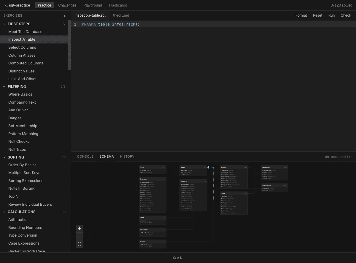 SQLDojo schema map with the Track-to-Album relationship highlighted